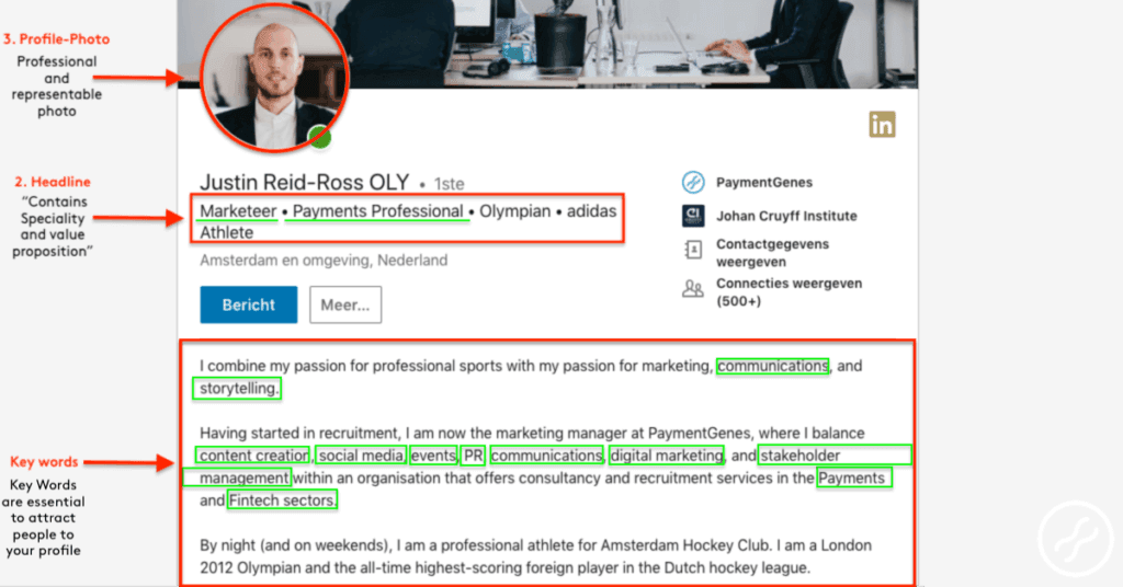 Keywords Examples 