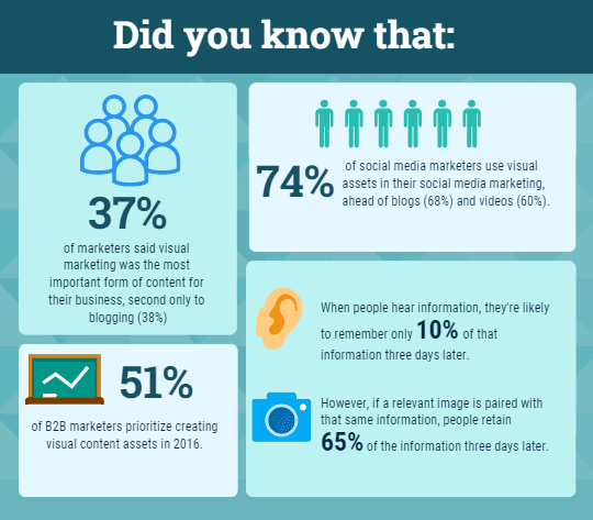 Generating Valuable Quality Content