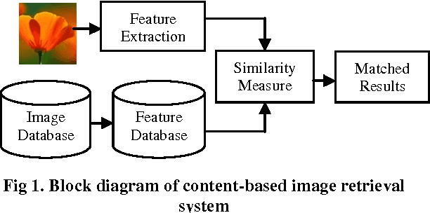 Reverse Image Search Process
