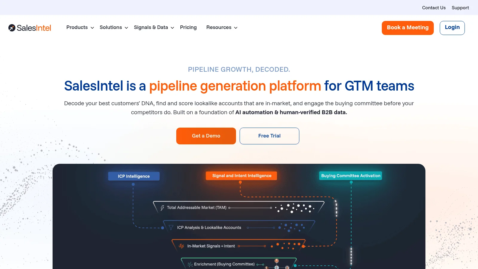 SalesIntel as a zoominfo competitor